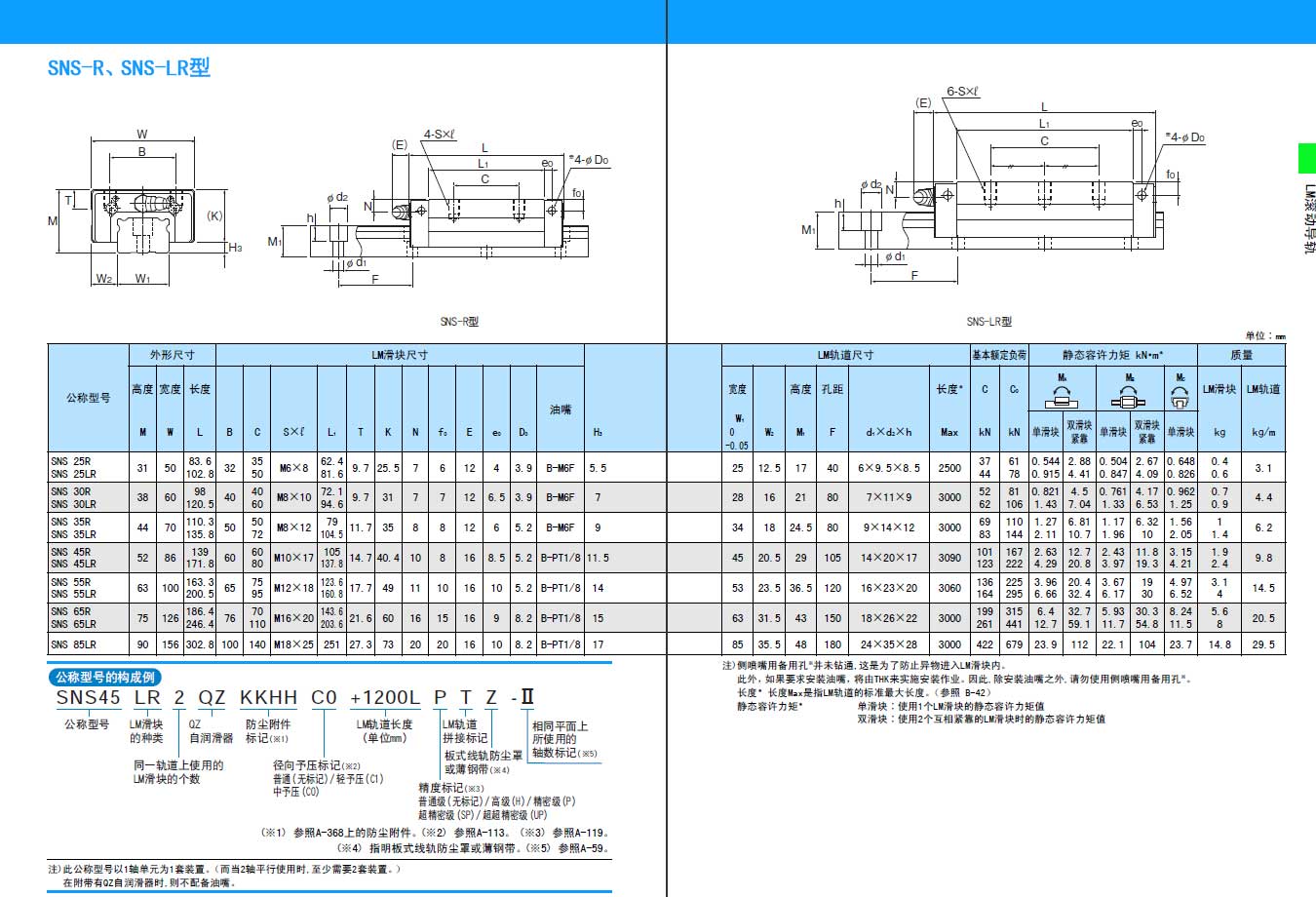 LM-MG()